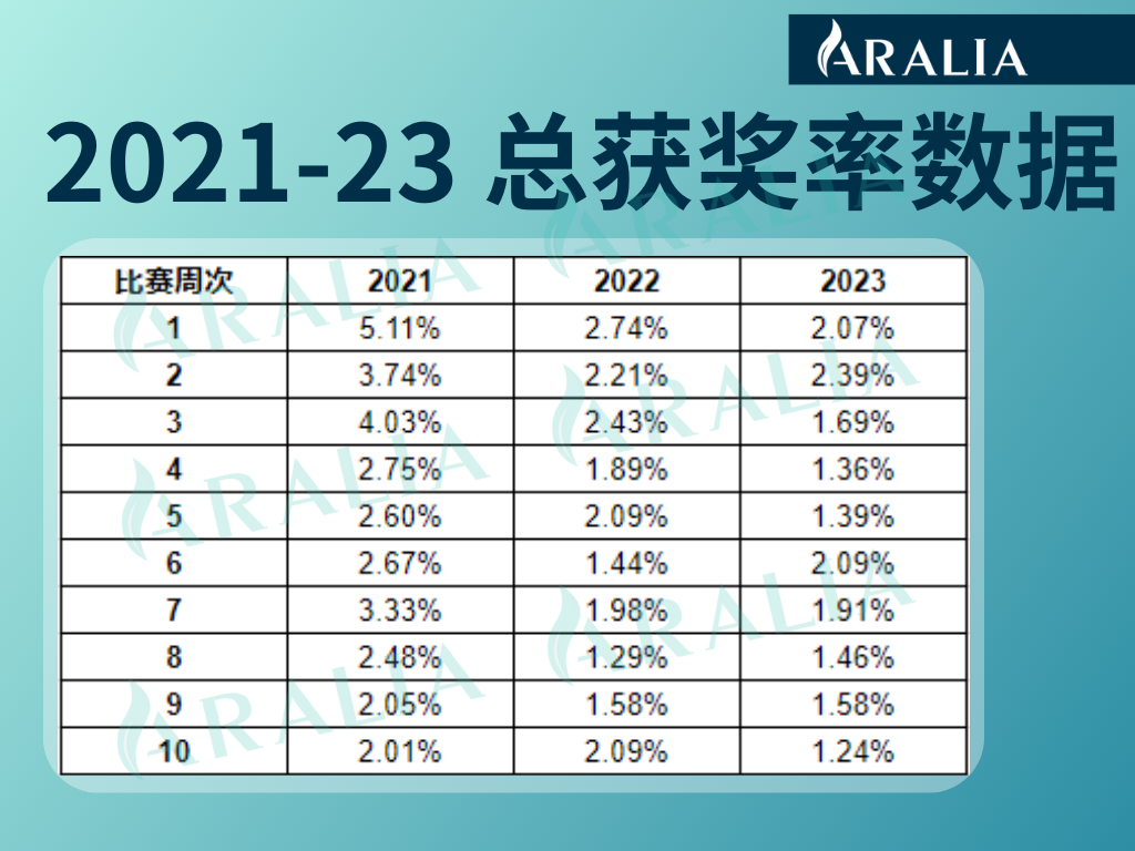 独家揭秘！纽约时报夏季读写竞赛近3年获奖数据大起底！