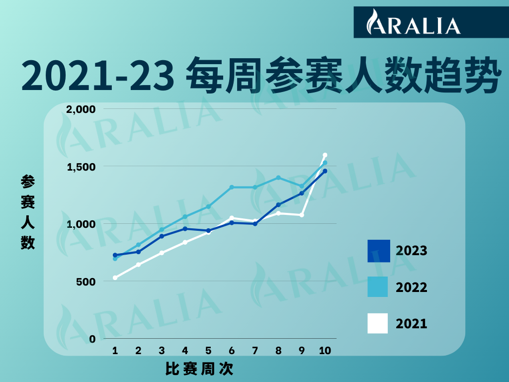 独家揭秘！纽约时报夏季读写竞赛近3年获奖数据大起底！