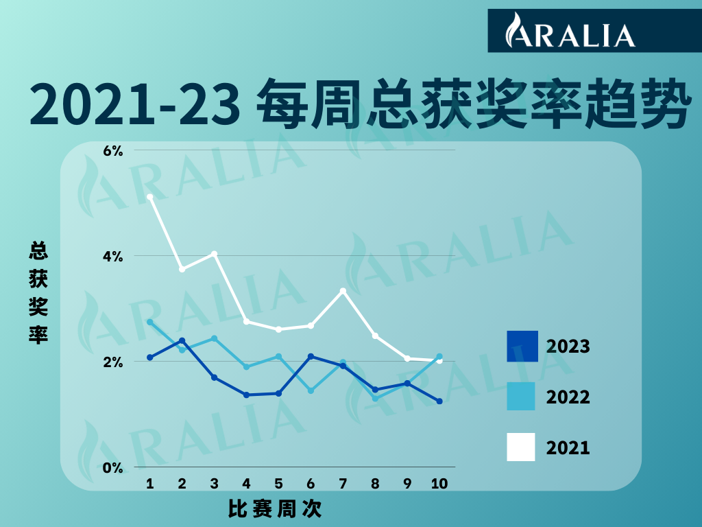 独家揭秘！纽约时报夏季读写竞赛近3年获奖数据大起底！