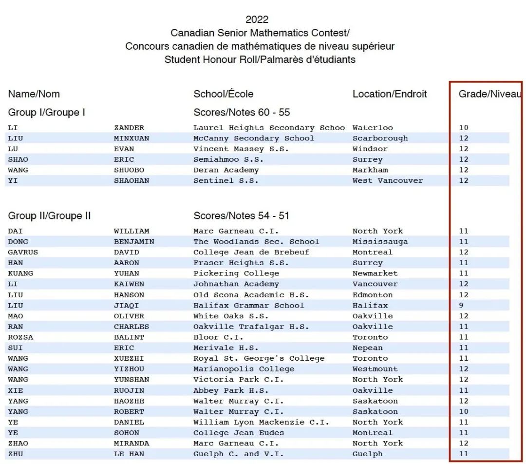 2023-24 北美主流数学竞赛扫盲贴 | 附最新竞赛时间汇总 | 多伦多超强竞赛培训班推荐