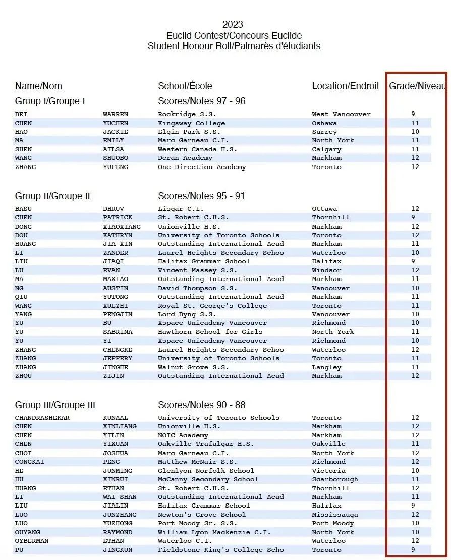 2023-24 北美主流数学竞赛扫盲贴 | 附最新竞赛时间汇总 | 多伦多超强竞赛培训班推荐