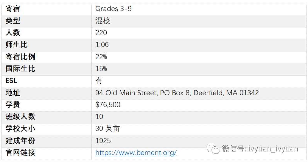 The Bement School 比门特中学 | 自带“藤校”基因，宿舍设施完善，与迪尔菲尔德共享运动资源！