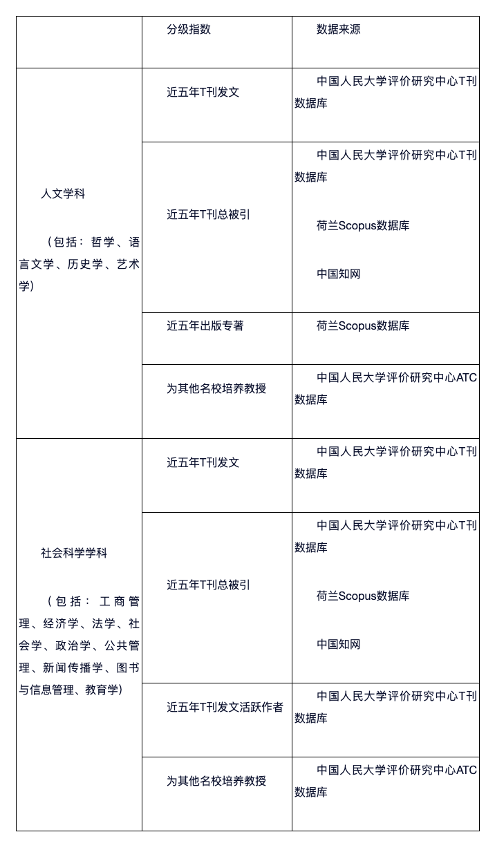 关于这些排名，我有话要说