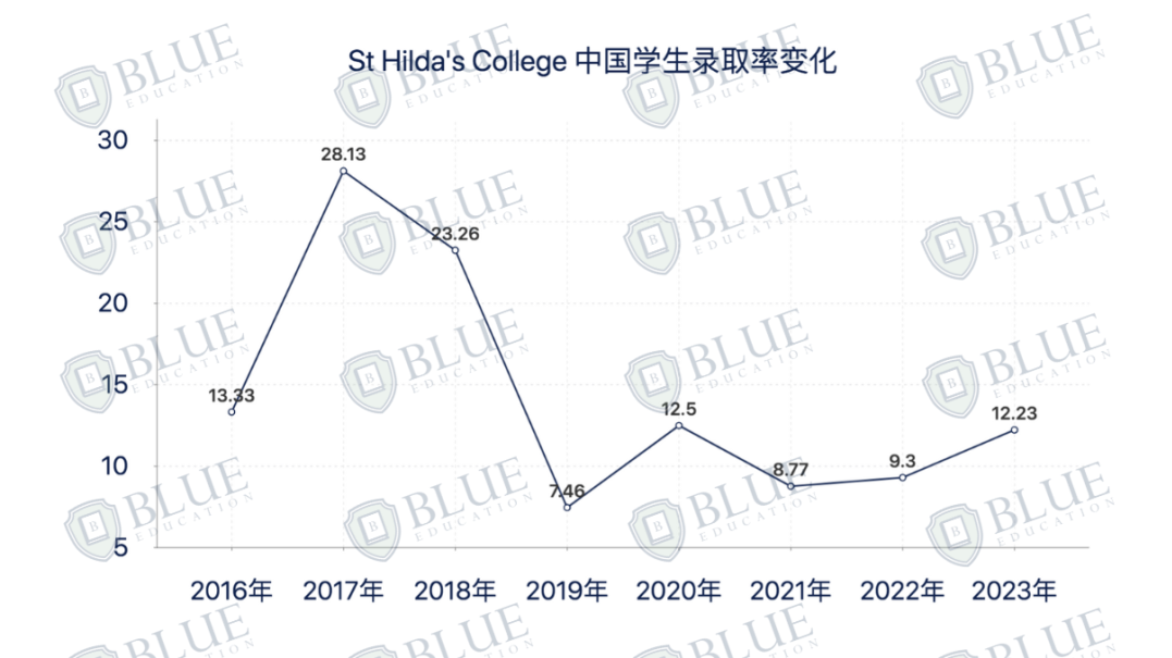 牛津学院介绍04 | 中国学生Offer最多的学院