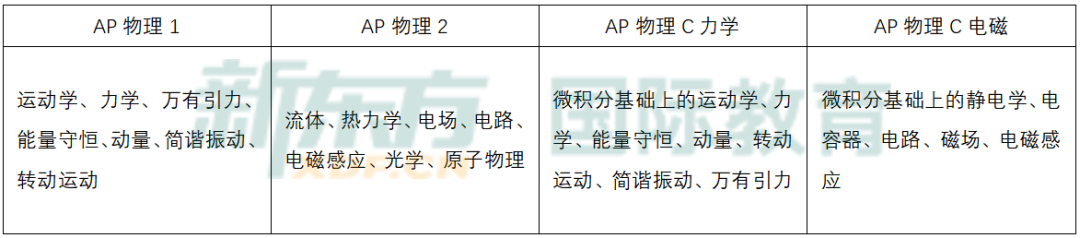 AP报名将开启！深度解读4门AP物理该怎么选！