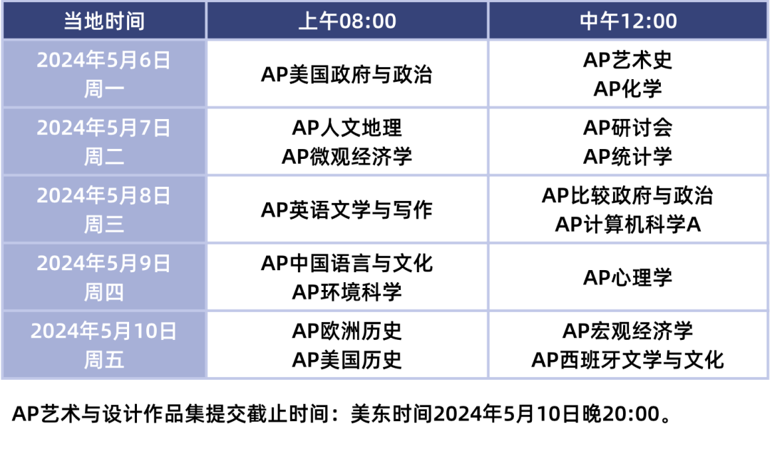 AP考试| 2024年大陆地区报考指南，内附时间安排