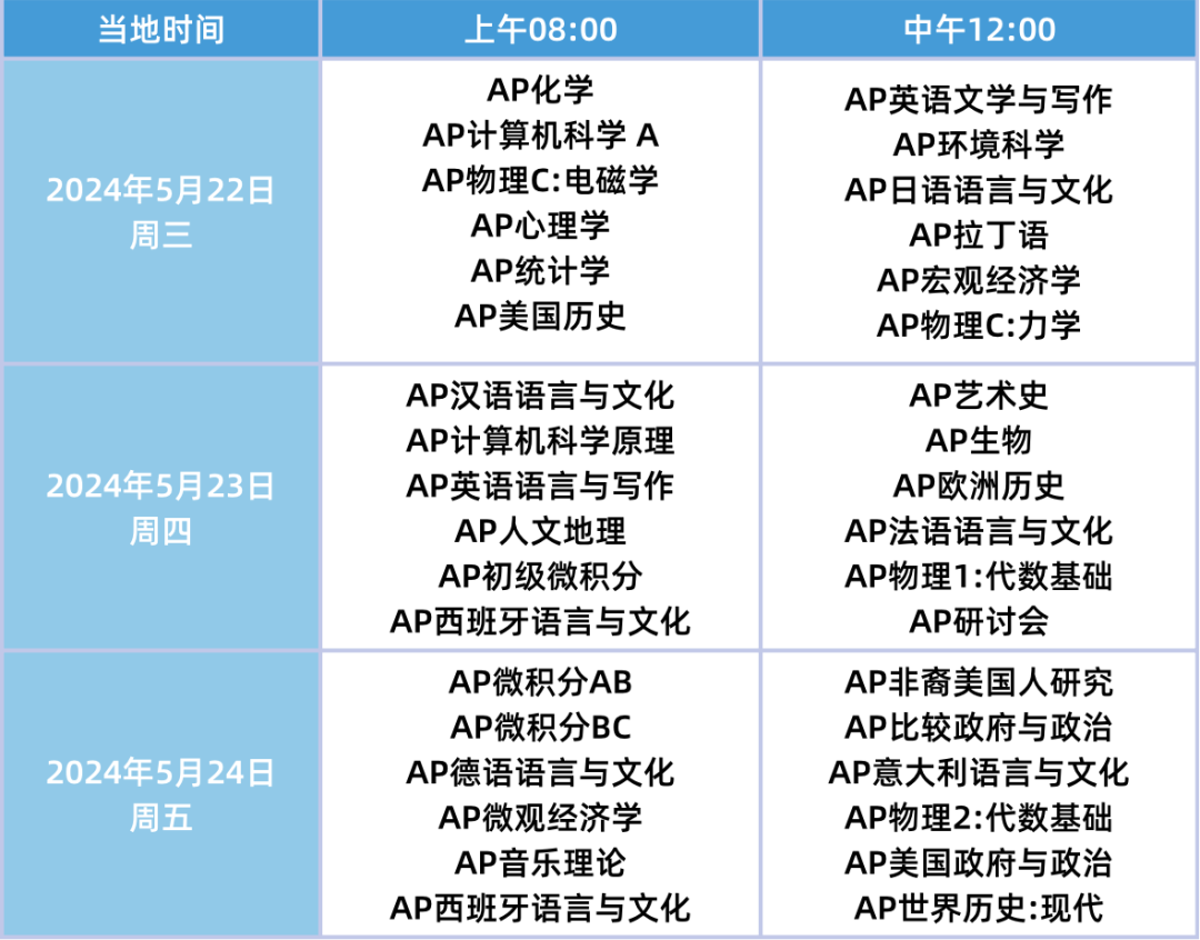 AP考试| 2024年大陆地区报考指南，内附时间安排