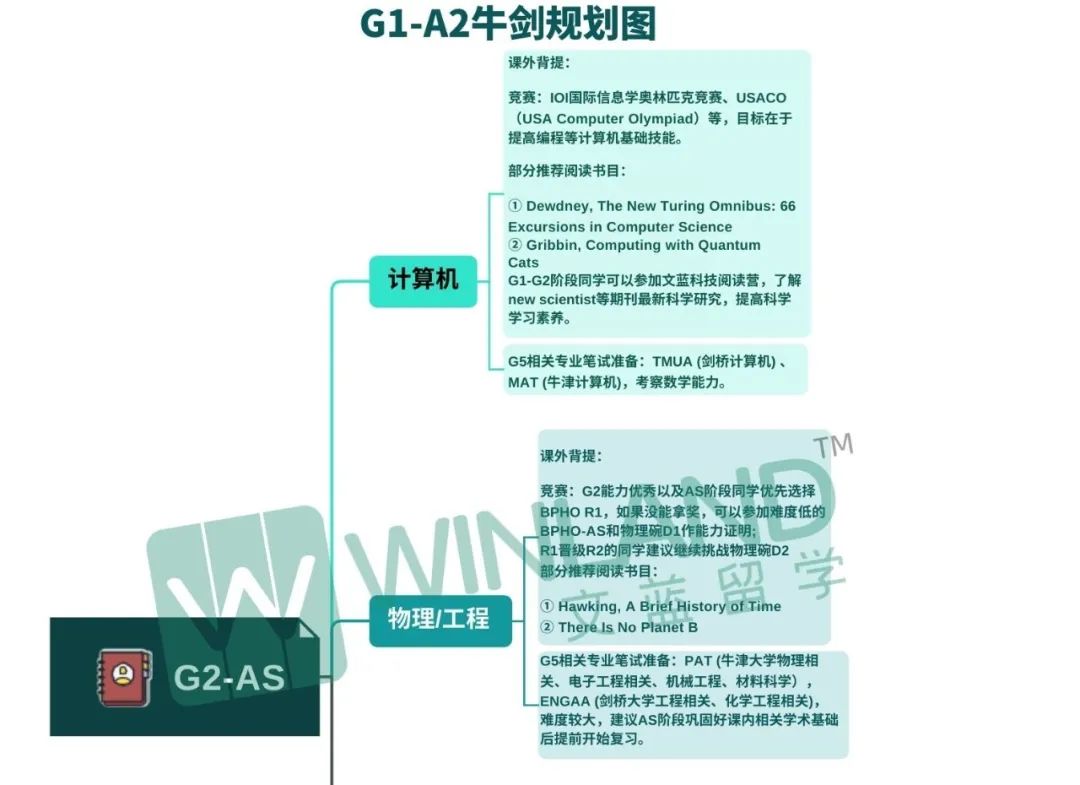 英国部分私校将放弃“过时”的GCSE，拟开新课程？国内IGCSE同学又该如何转型...