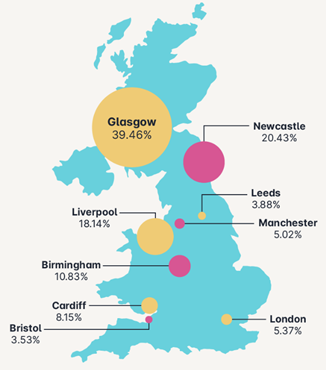 新生刚来听不懂英语？盘点英国各大城市的口音特色！