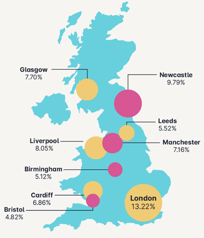 新生刚来听不懂英语？盘点英国各大城市的口音特色！