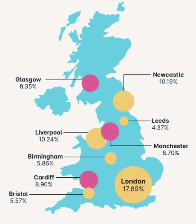 新生刚来听不懂英语？盘点英国各大城市的口音特色！