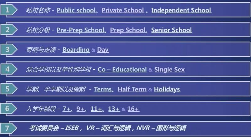 从申请节点、入学考试到怎么选择英国私校，读完这篇就清楚！