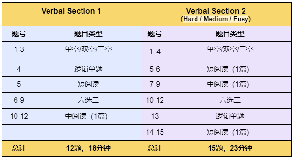 重磅！新版GRE考试样题发布，附免费获取详细教程！