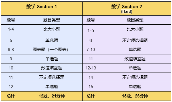 重磅！新版GRE考试样题发布，附免费获取详细教程！