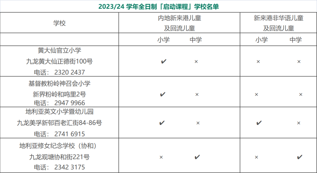 香港每年给学生发钱2500元！港籍生在内地/香港读书这5项津贴/福利你都知道吗？