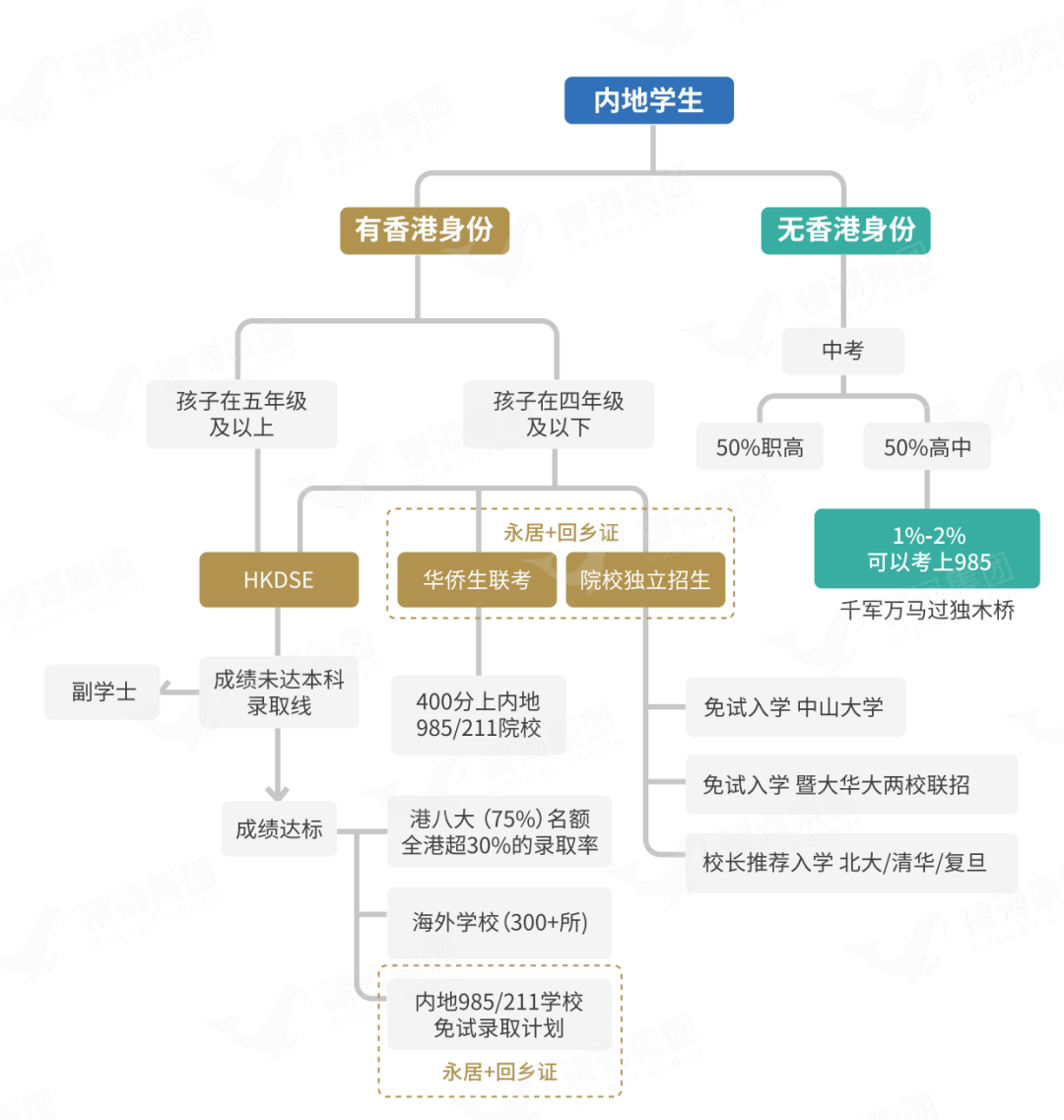 香港每年给学生发钱2500元！港籍生在内地/香港读书这5项津贴/福利你都知道吗？