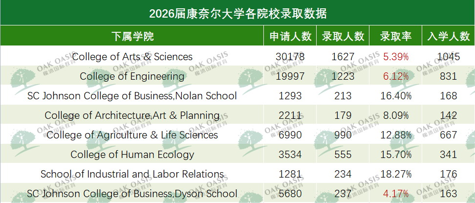 美本不定专业申请没影响！？别被骗了……