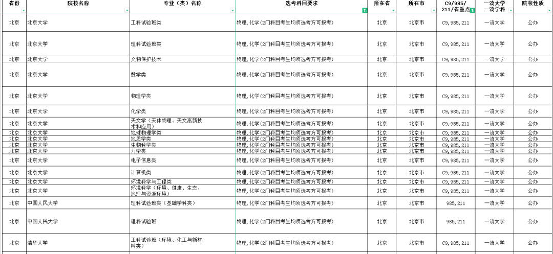 2025新高考选科要求最新出炉！作为高中升学之战打响的第一枪，高考生们又该如何应对？