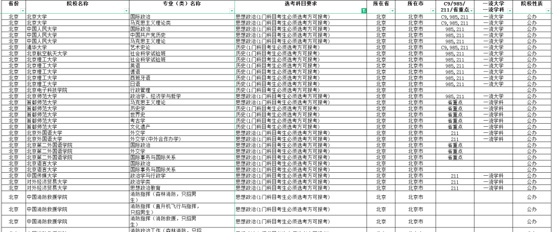 2025新高考选科要求最新出炉！作为高中升学之战打响的第一枪，高考生们又该如何应对？