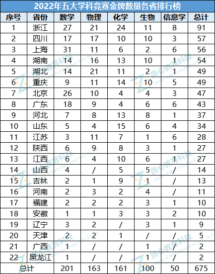 从初中开始规划！一考免三考！初高中生必须知道的8条升学路径！