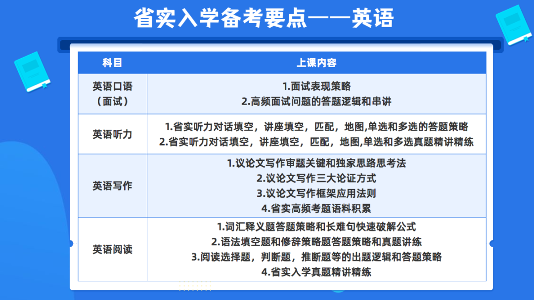 省实AP难进吗？入学考需要怎么去准备？