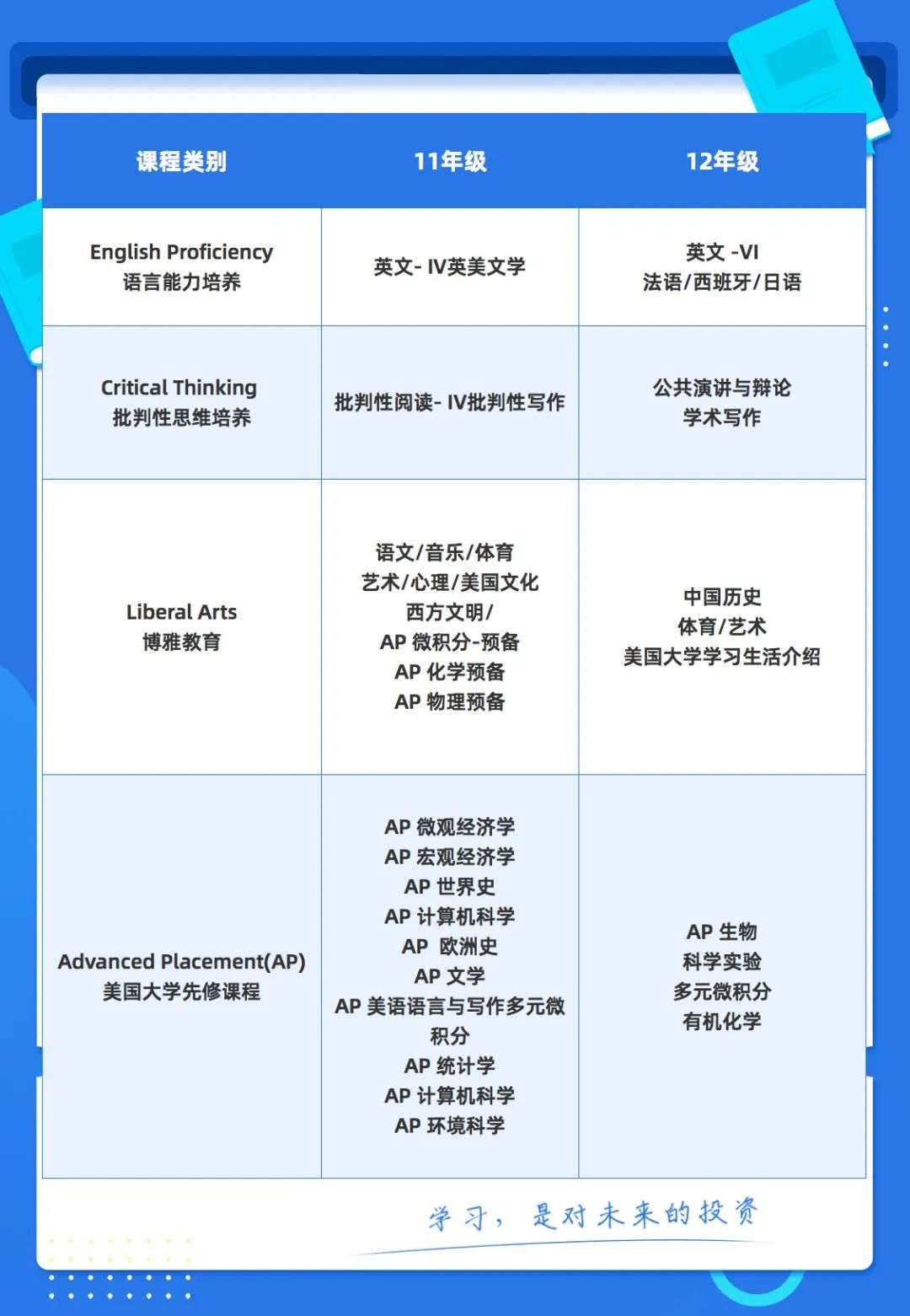 省实AP难进吗？入学考需要怎么去准备？