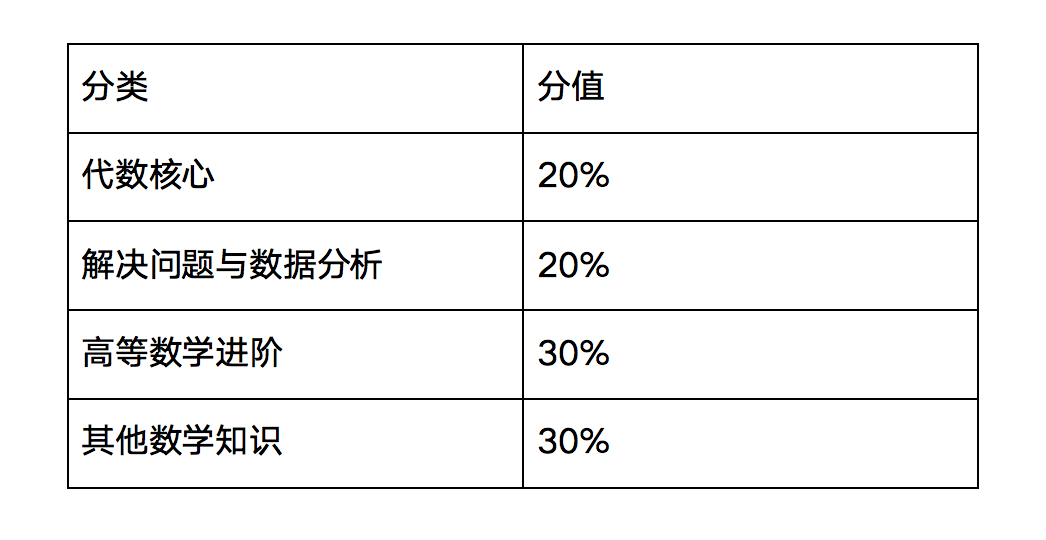 省实AP难进吗？入学考需要怎么去准备？