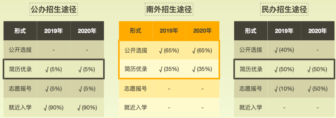 南京牛娃简历上都有AMC竞赛证书，AMC8线下面授课程