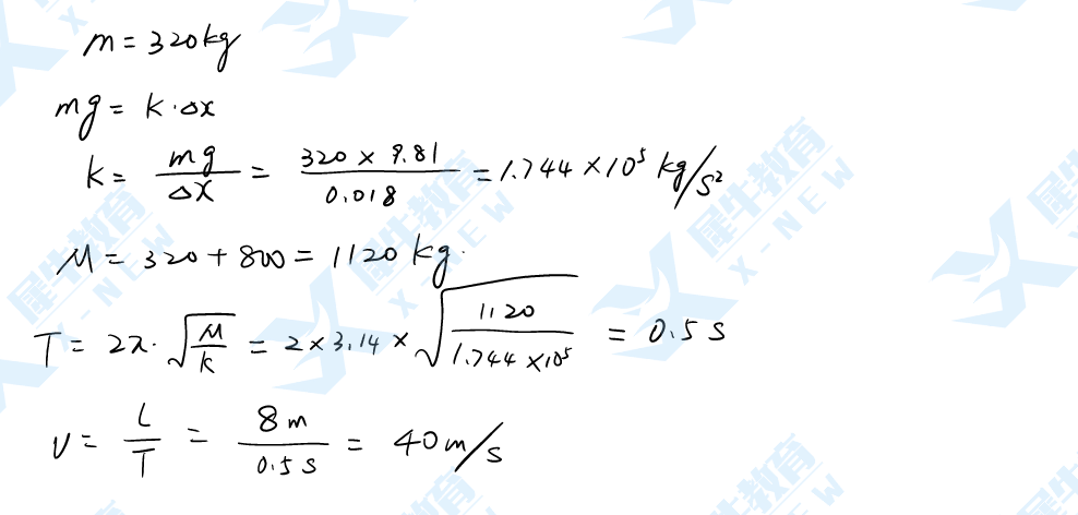 BPHO真题解析 | 2022年BPhO真题难点解析pdf