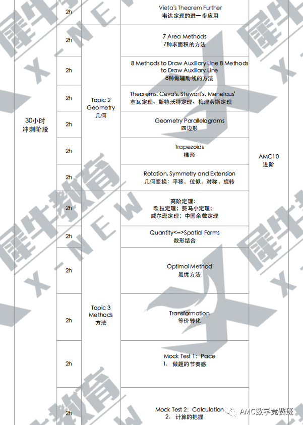 2023年AMC10数学竞赛重难点题型+难度预测：今年考多少分才能在AMC10竞赛中拿奖？