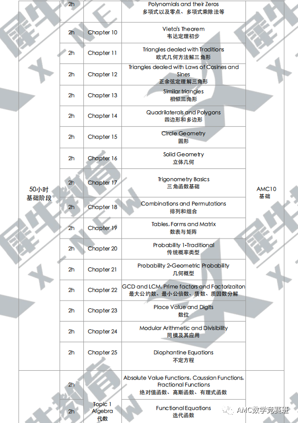 2023年AMC10数学竞赛重难点题型+难度预测：今年考多少分才能在AMC10竞赛中拿奖？