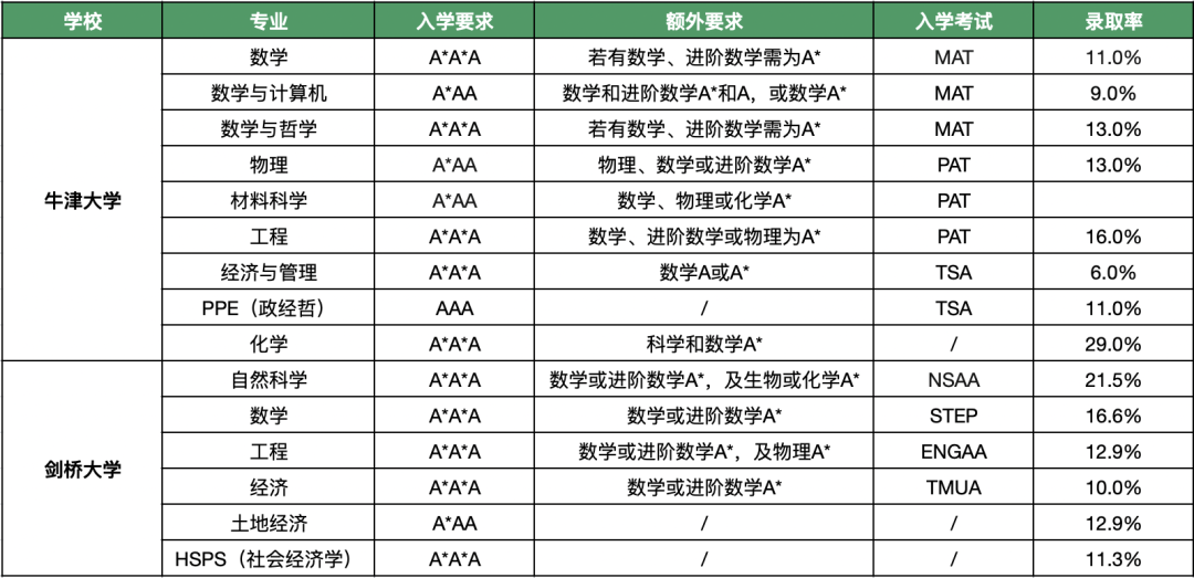 牛剑藤校加分项！英国九大公学在线教学课程的天花板！拿到顶尖资源的捷径就在这里！