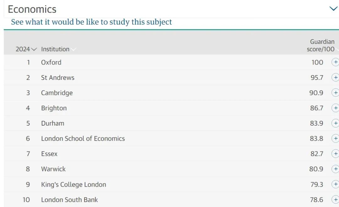 英国大学排名出炉，牛剑竟不是第一？