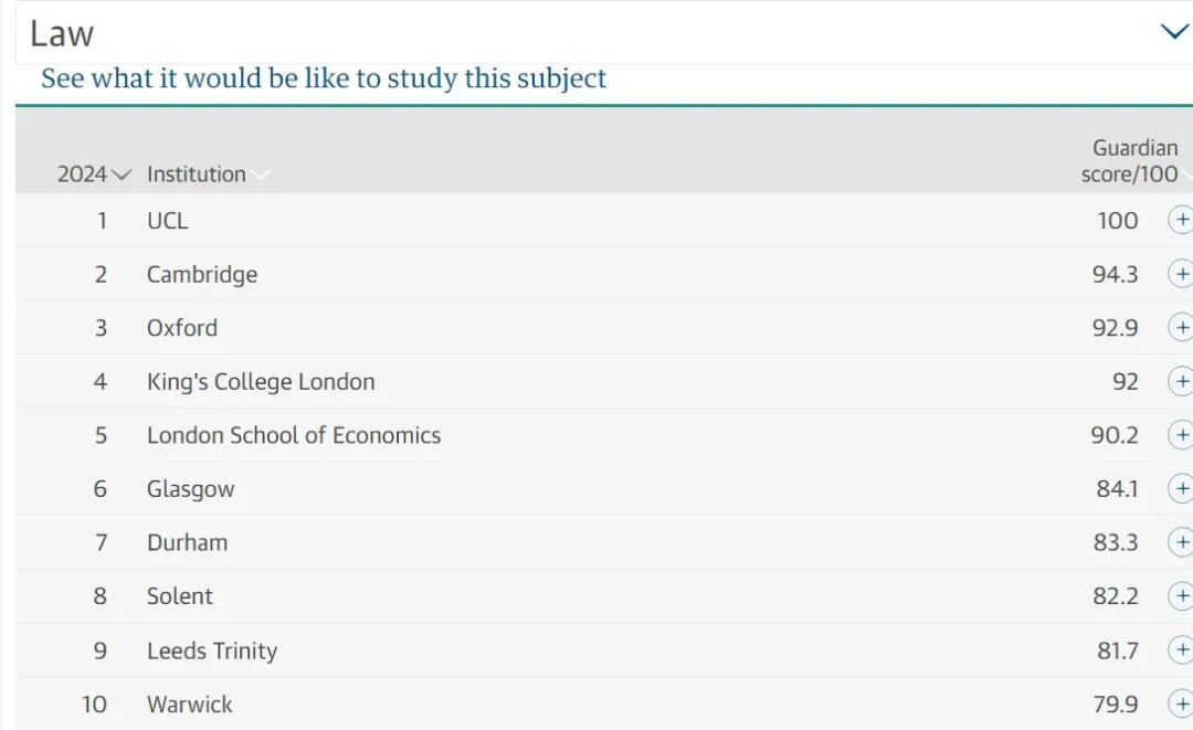 英国大学排名出炉，牛剑竟不是第一？