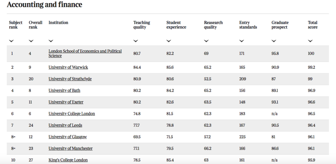英国大学排名出炉，牛剑竟不是第一？