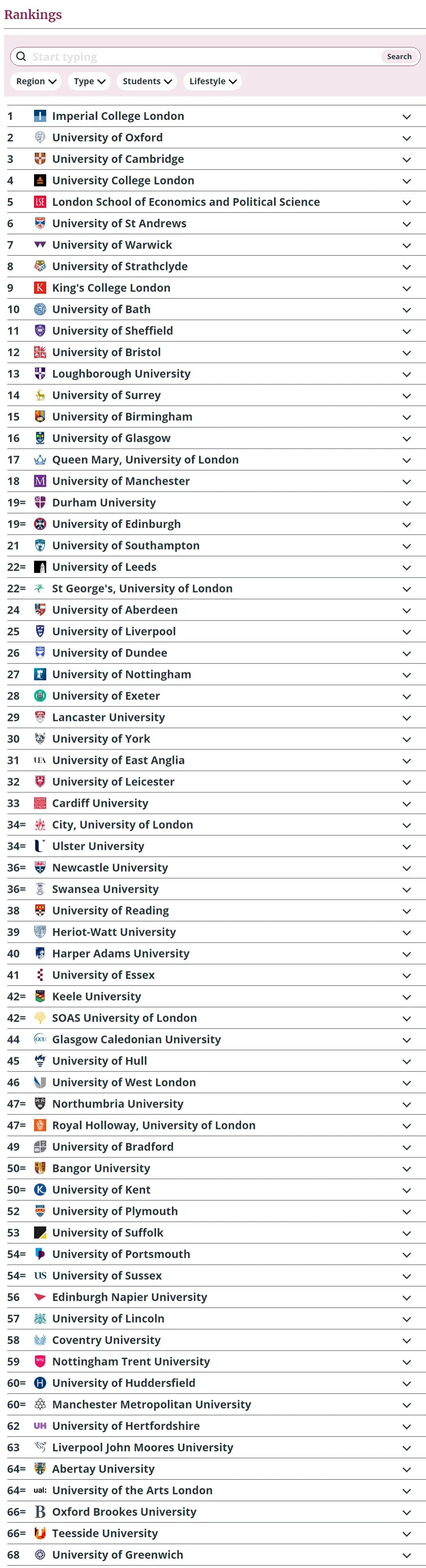 英国大学排名出炉，牛剑竟不是第一？