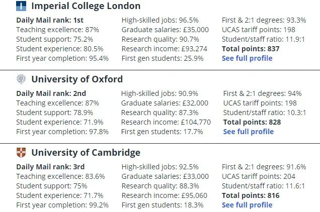 英国大学排名出炉，牛剑竟不是第一？