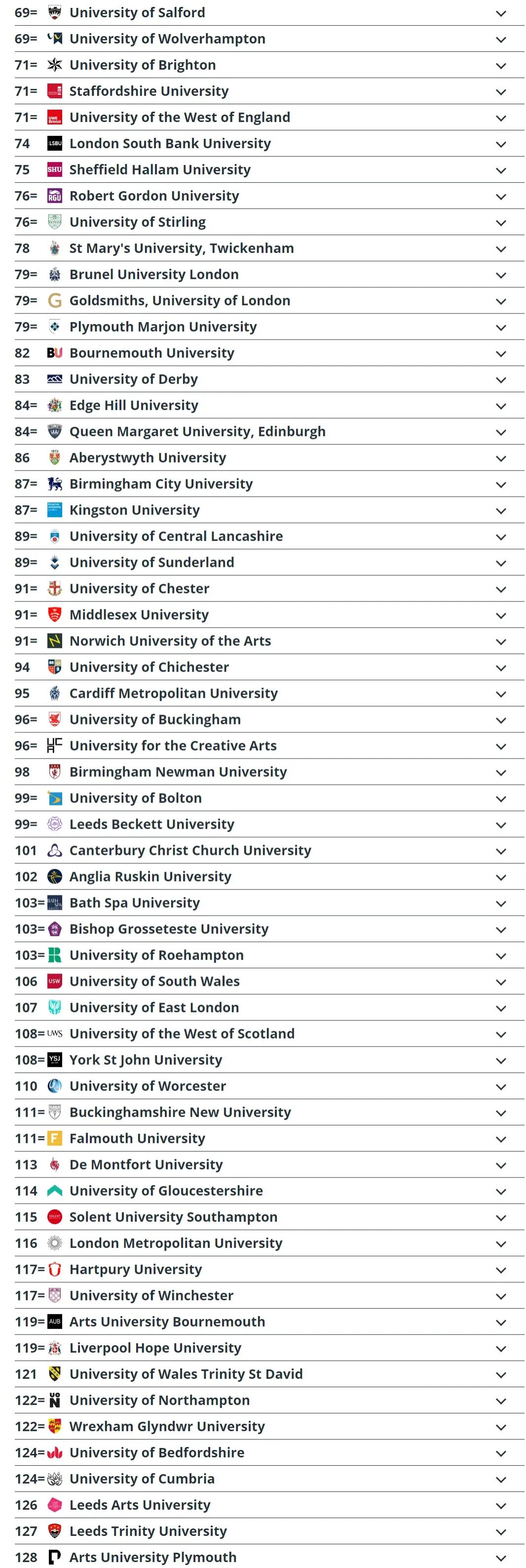 英国大学排名出炉，牛剑竟不是第一？