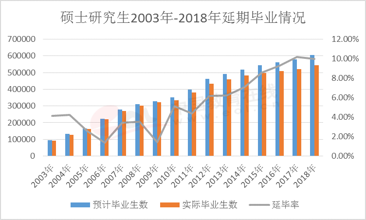 硕士延毕已成趋势？985高校宣布严格把控毕业论文质量！