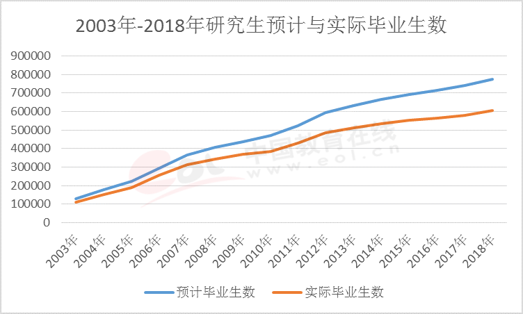 硕士延毕已成趋势？985高校宣布严格把控毕业论文质量！