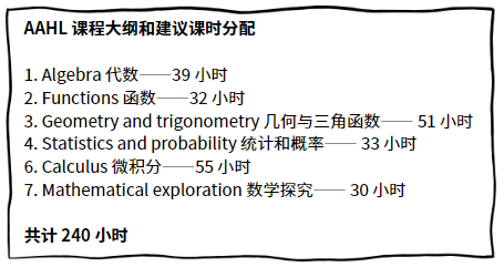 IB课程指南——数学AA怎么学？