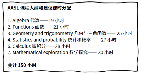 IB课程指南——数学AA怎么学？