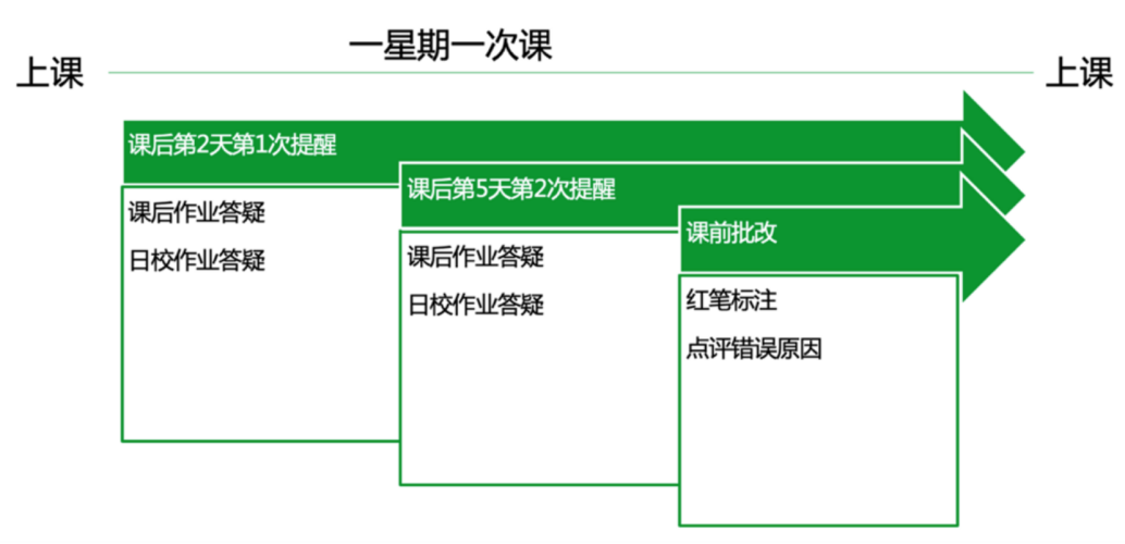 IB课程指南——数学AA怎么学？