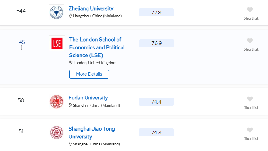 QS世界排名比肩“清北复交浙”！这五所英国大学不该再被小瞧！