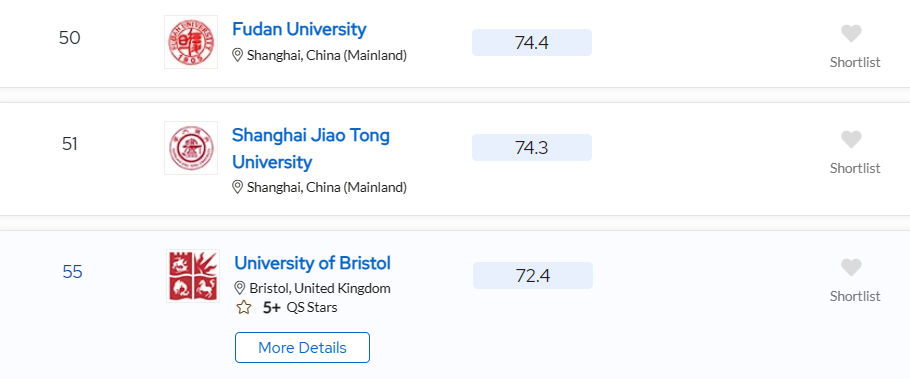 QS世界排名比肩“清北复交浙”！这五所英国大学不该再被小瞧！