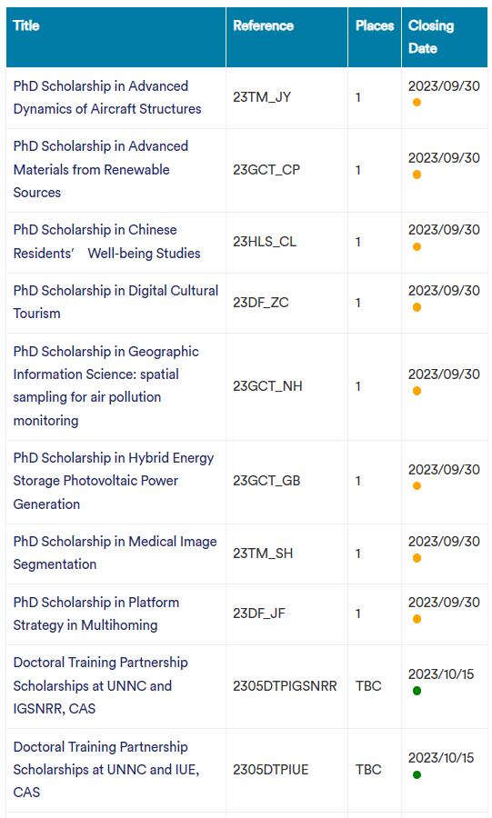 中国第一所中外合作院校宁波诺丁汉大学！博士项目申请时间，申请条件，PhD学费和奖学金都在这里！