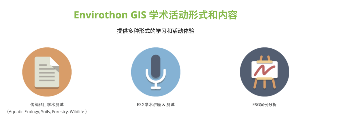 国际竞赛｜环保马拉松 Envirothon「理工竞赛」GIS报名启动！