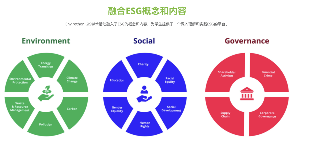 国际竞赛｜环保马拉松 Envirothon「理工竞赛」GIS报名启动！