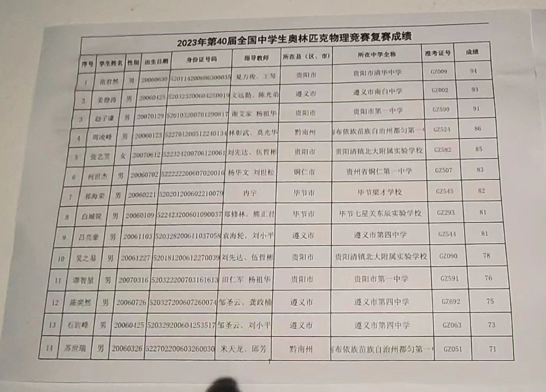 湖北、黑龙江、北京、内蒙古、贵州省队/省一/实验入围名单已出炉