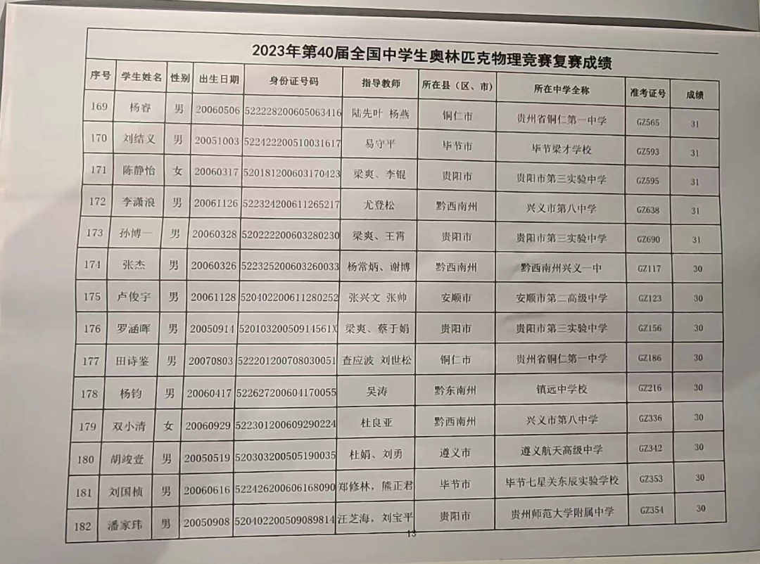 湖北、黑龙江、北京、内蒙古、贵州省队/省一/实验入围名单已出炉